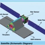 RISAT-1 RISAT-1